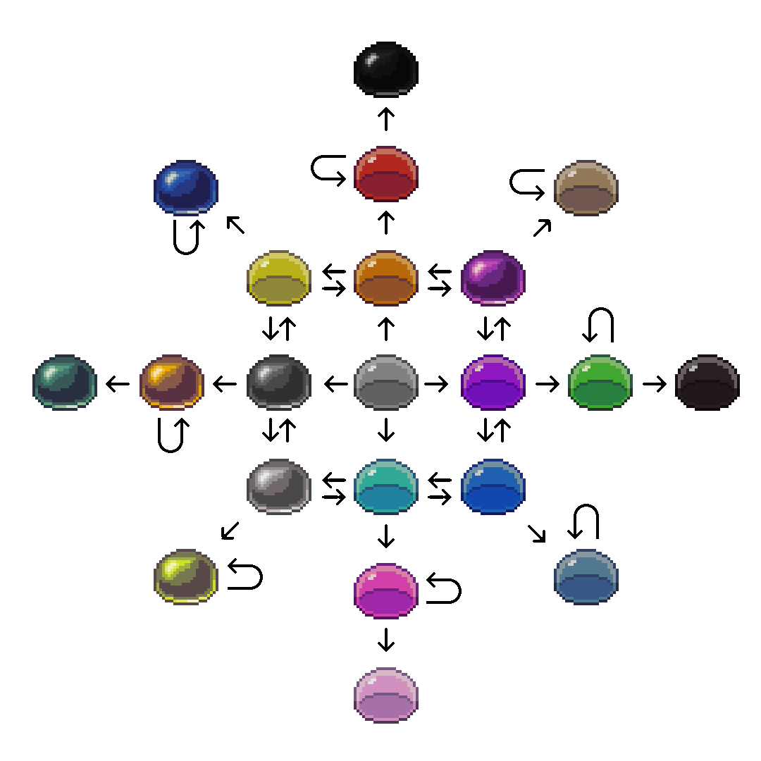 Миниатюра для версии от 18:45, 20 августа 2025